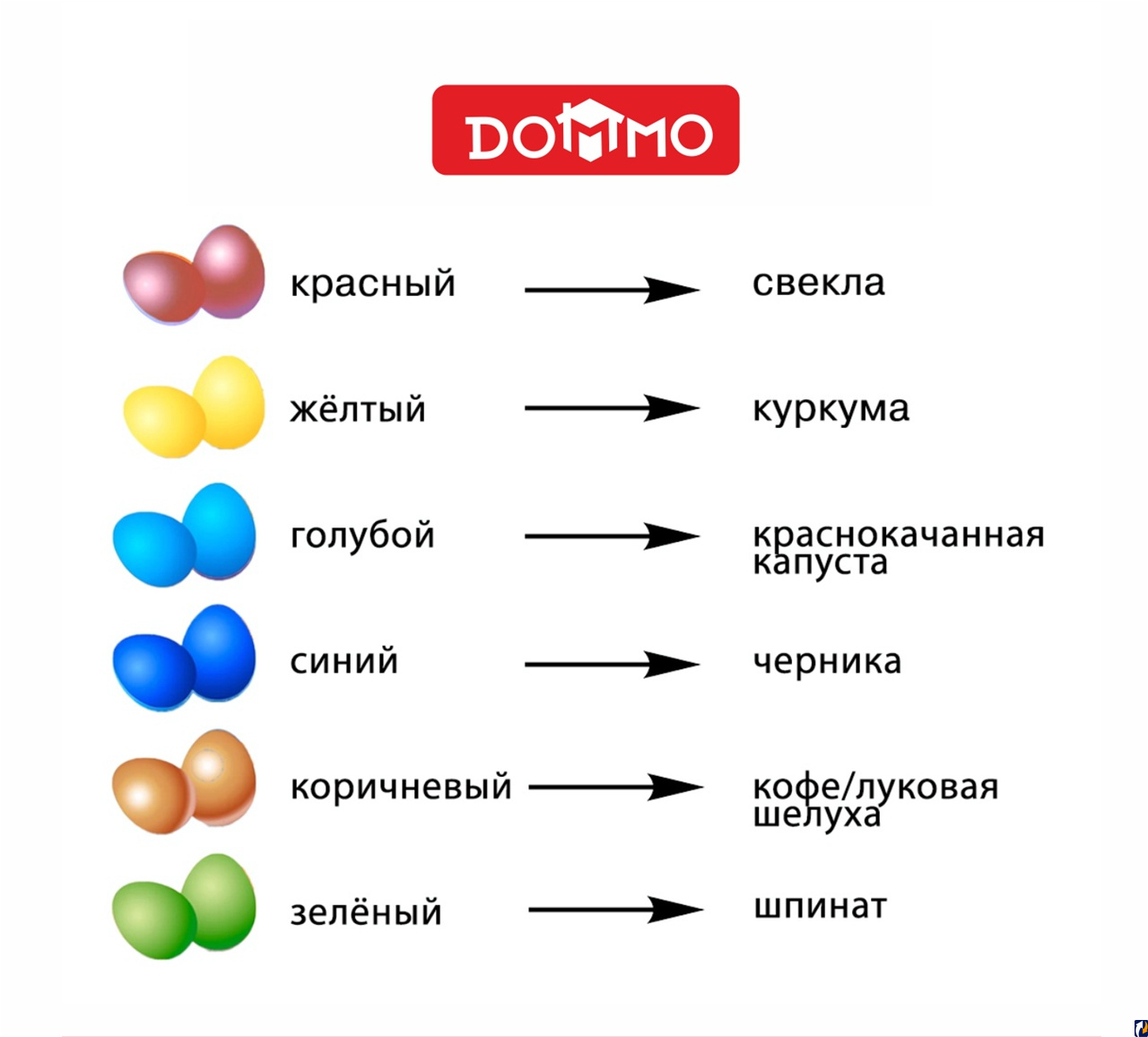 Натуральные красители: магазин Пскова напомнил, чем еще покрасить яйца на Пасху