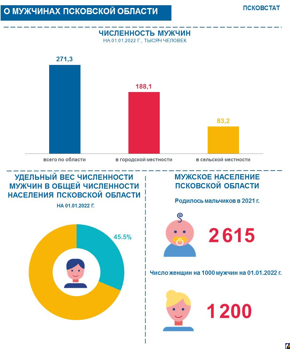 статистика женских измен в браке россия фото 114