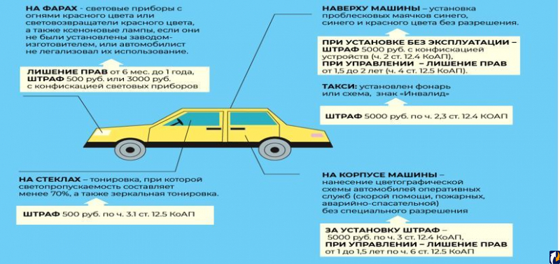 4 главных причины потери сознания